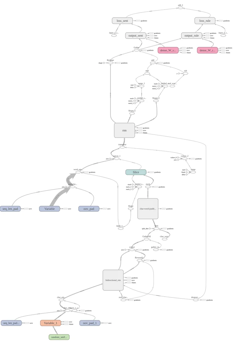 Tensor's 220% Price Pump: What's Driving It?